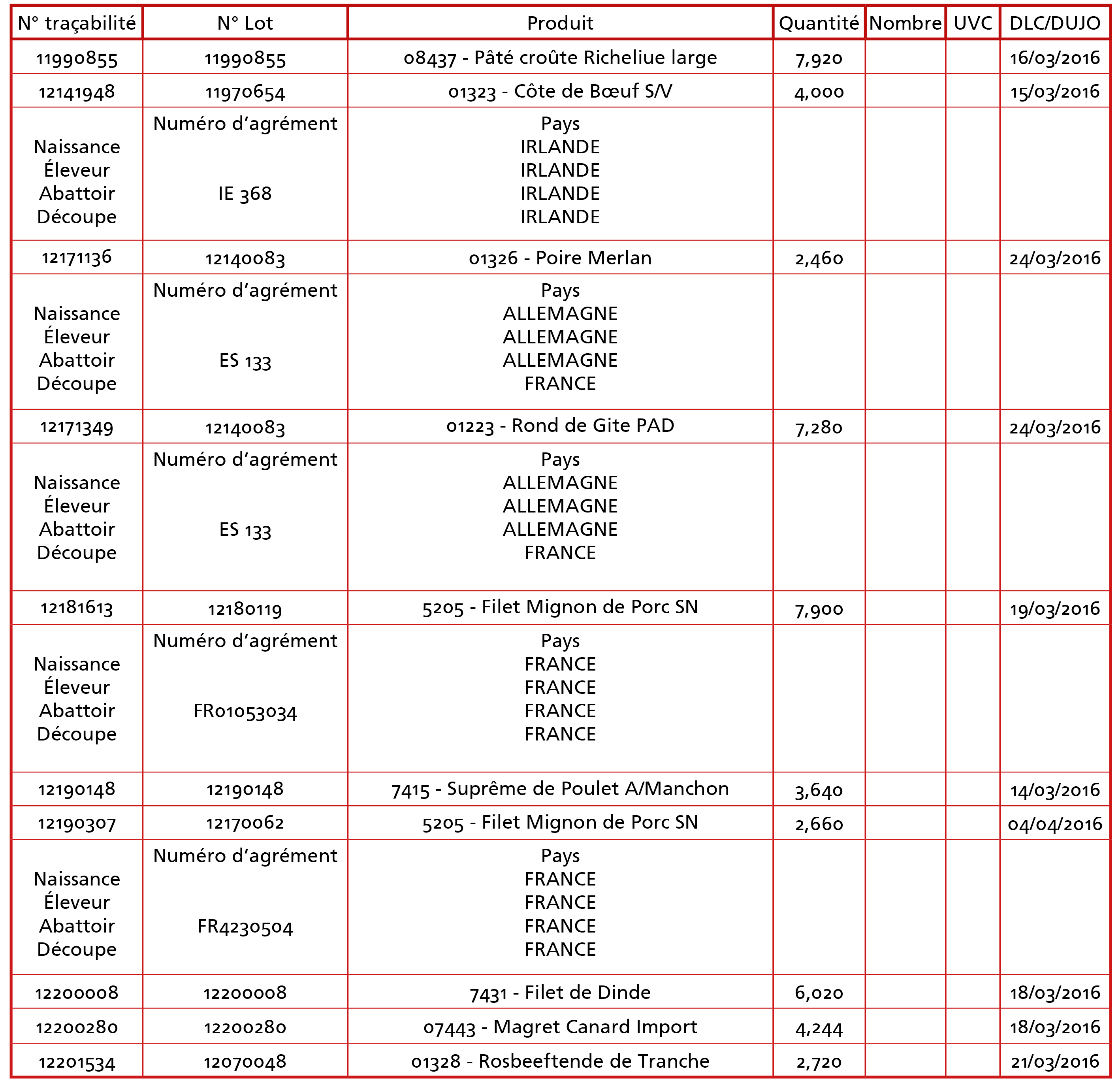 Tableau Tra Abilit